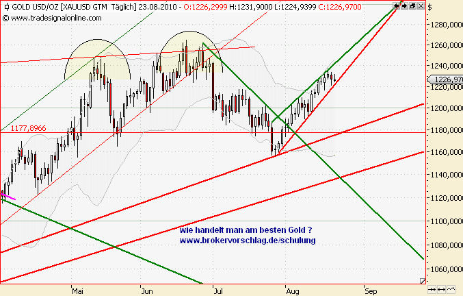 gold-23-8-2010-2-a.gif