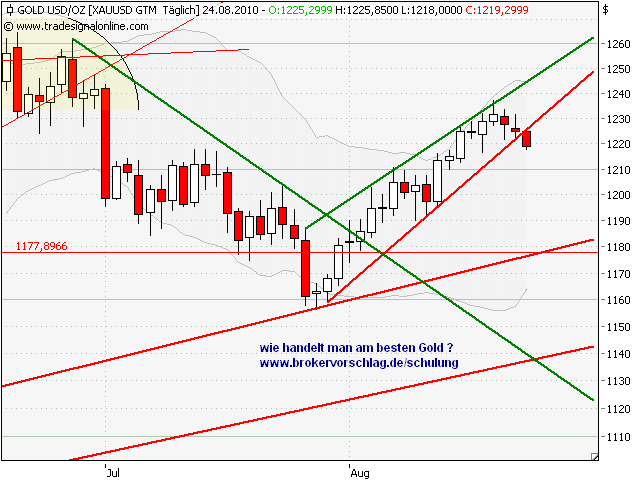 gold-24-8-2010-a.png