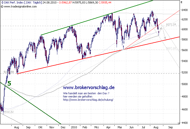 fdax-24-8-2010-b.png