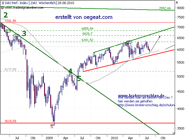 Wochenchartschart-fdax-28-8.png