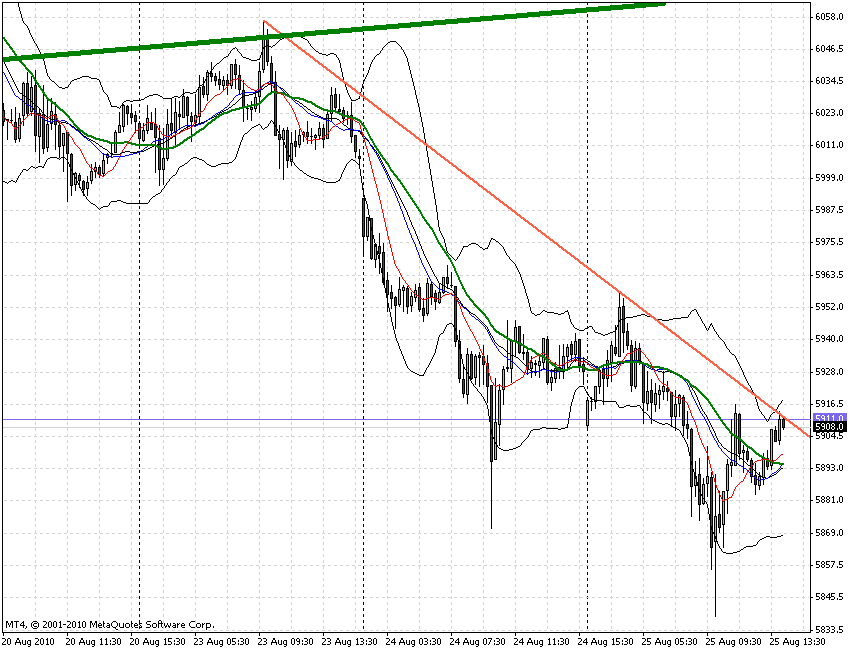 dax 15min.gif