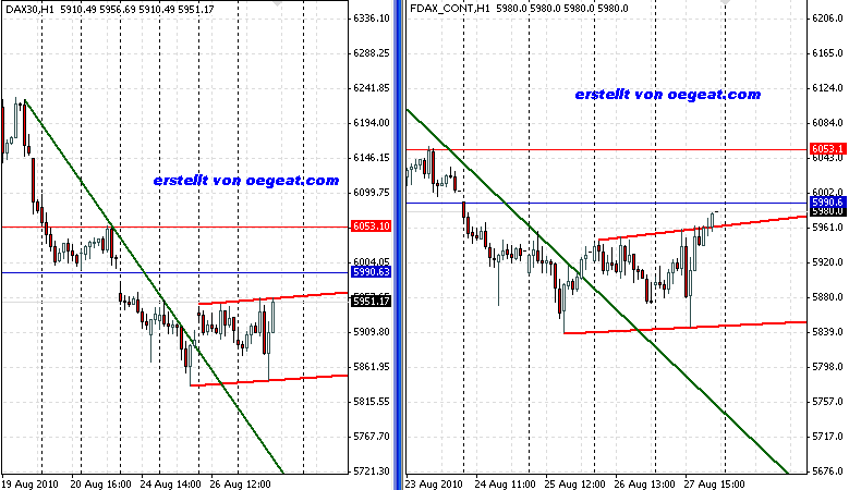 fdax-index-27-8-10.png