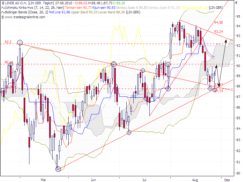 Linde AG_27 08 2010.png