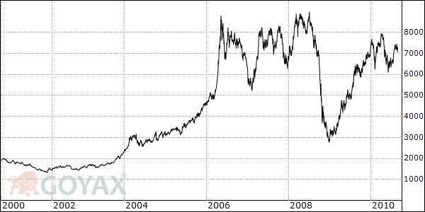 Kupfer seit 2000.gif