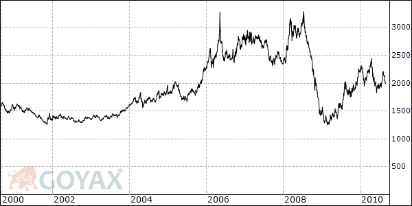 Aluminium - tonne.gif