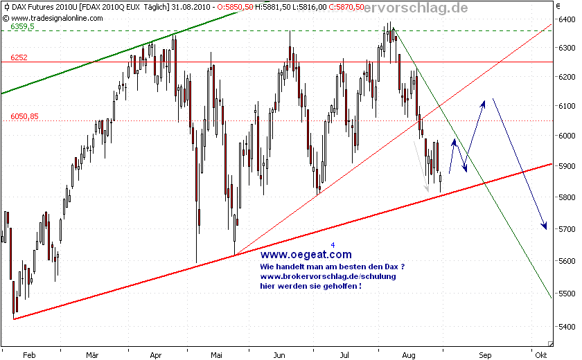 fdax-31-8-2010.png