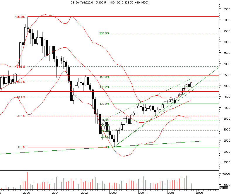 dax monthly.png