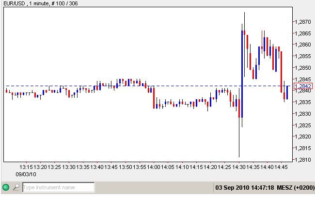 USD-Euro nach Marktdaten 03-09-10.jpg