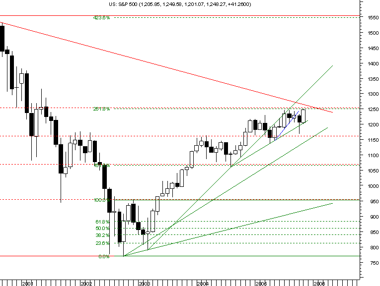 spx 20051120 monthly.png