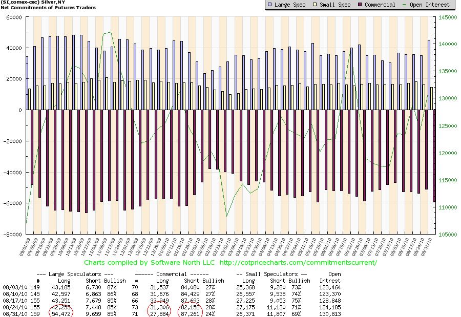 Comex Silber 31-08-2010.png.jpg