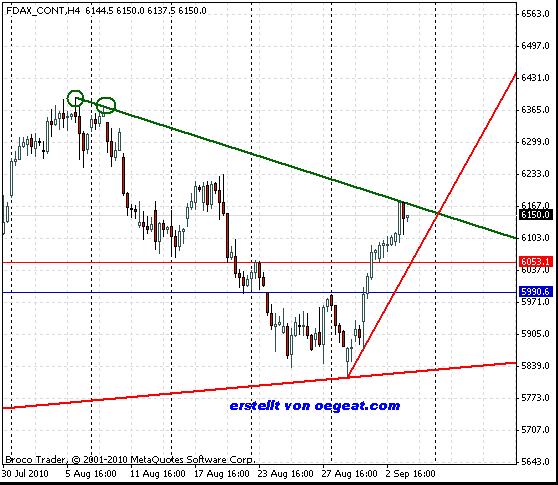 dax-fdax-240 min-6-9.gif