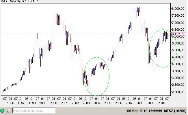 DAX 06-09-2010.jpg