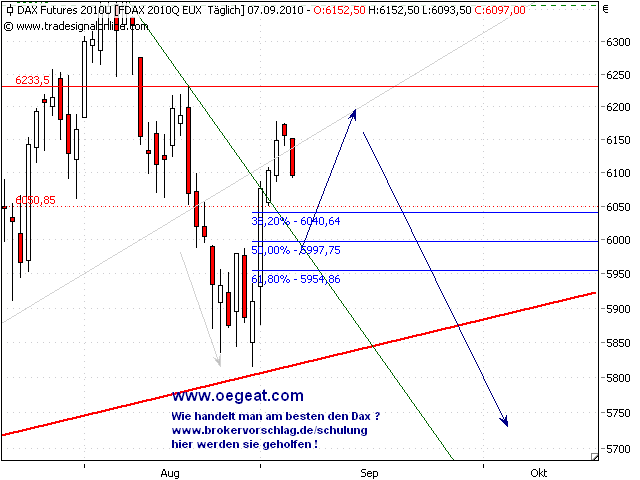 fdax-7-8-2010.png