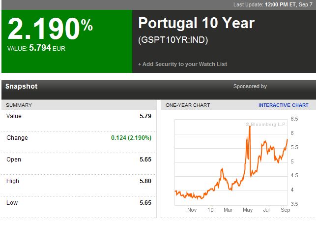 Portugal 10-jährige 07-09-2010.jpg
