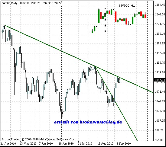 sp500-8-9-b.gif