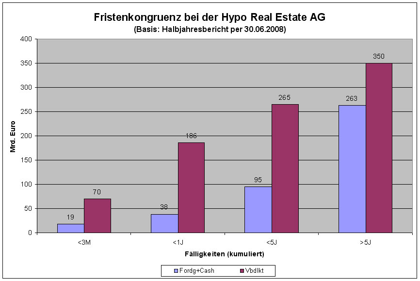 HRE Fristenkongruenz 30.06.2008.jpg