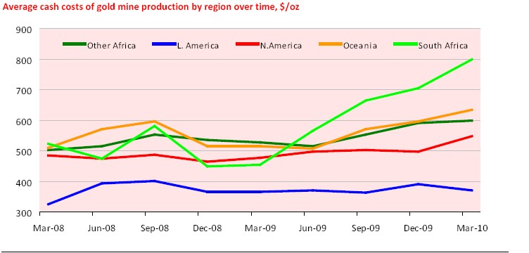 produktionskosten-2008-2010.aa.png