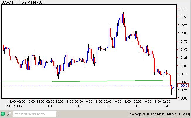 USD-CHF bis 2008-14-09-2010.jpg