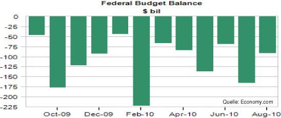Federal Budget Balance.png
