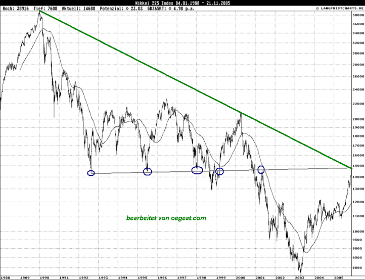 nikkei-2-22.11.2005.png