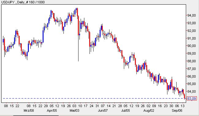 USD-Yen 14-09-2010.jpg