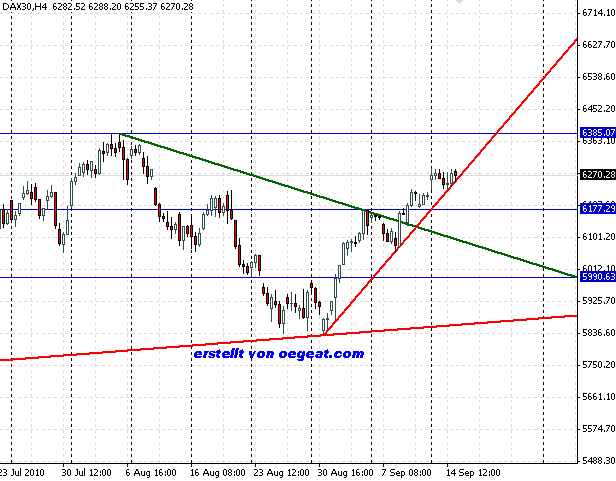 fdax-index-15-10-aktu 2010-.png