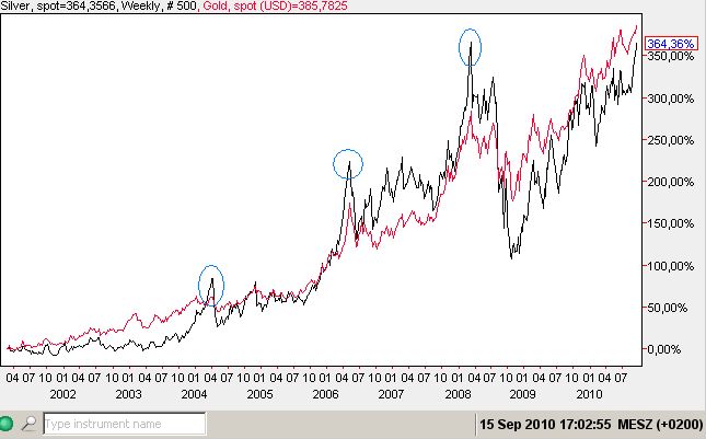 Silber+Gold-Ratio.jpg