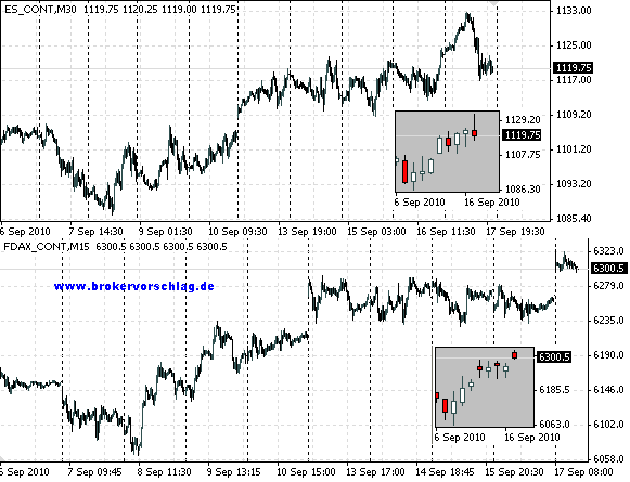 sp-dax-17-9-2010-.png