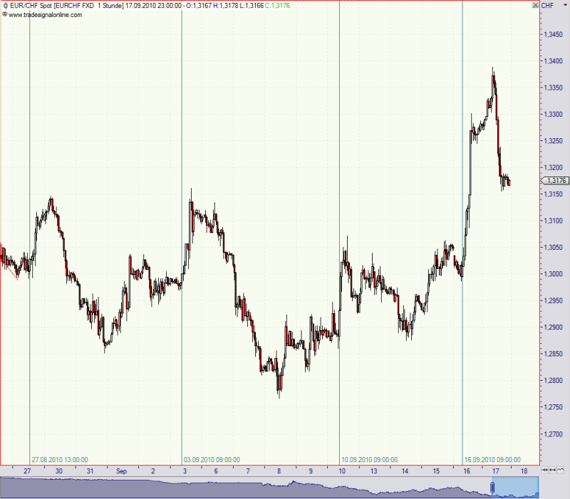 eurchf6.png