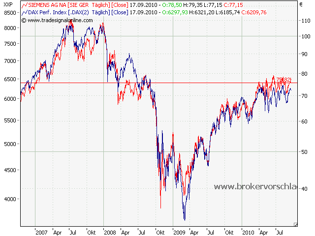 simens-dax-17-9-2010-.png