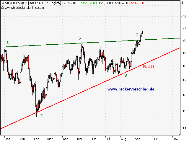 silbertag-17-9-2010-.png