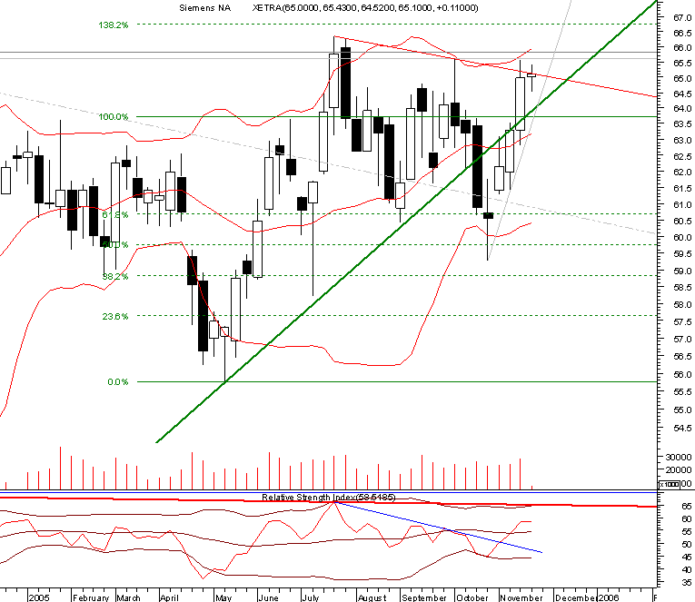 siemens20051122 weekly.png