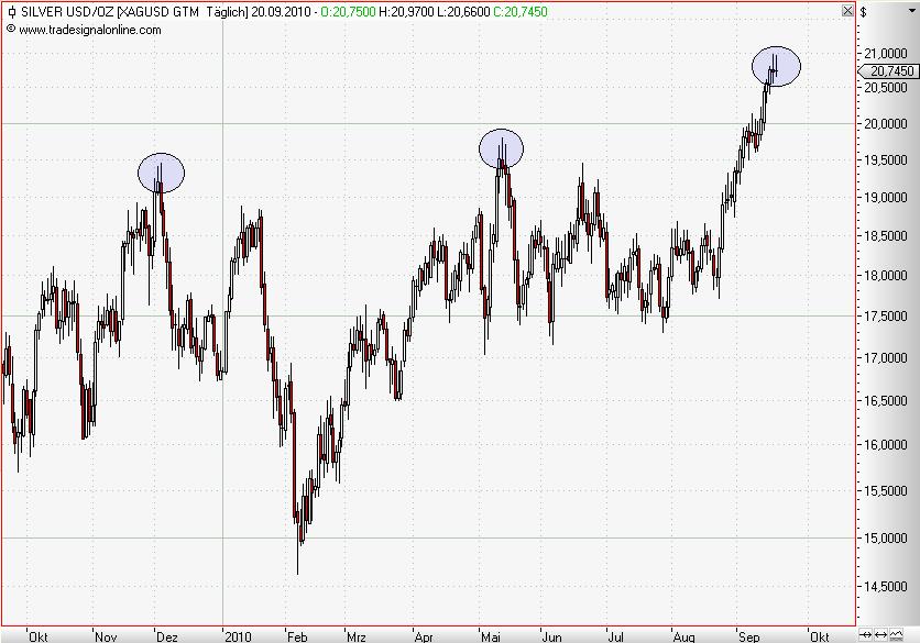 Silver daily September 2010.JPG