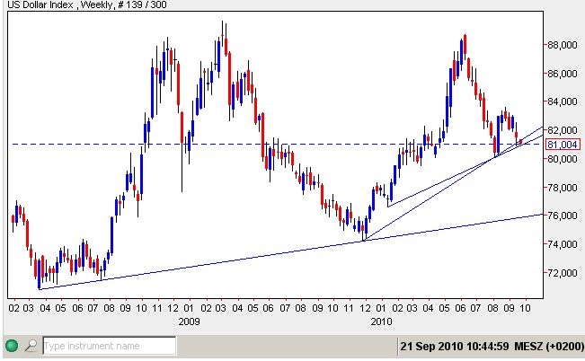 USD Index 21-09-2010.jpg