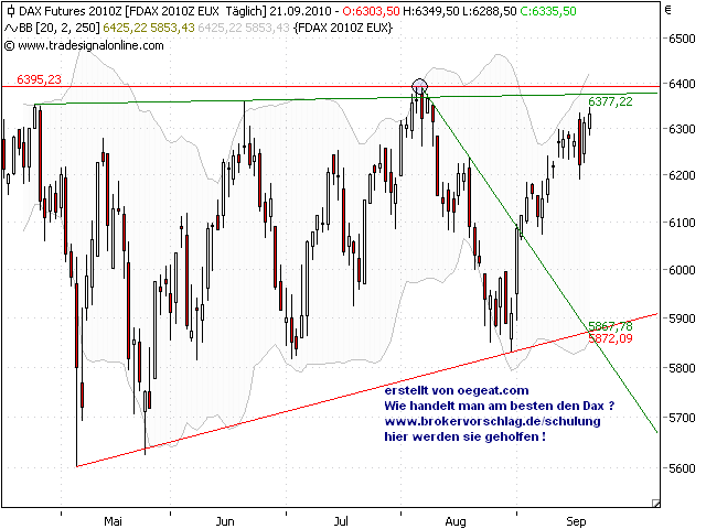 dax-21-9-2010-a.png