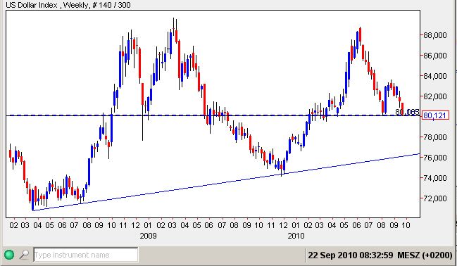 USD Index 22-09-2010.jpg