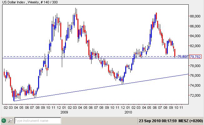 USD Index 23-09-2010.jpg