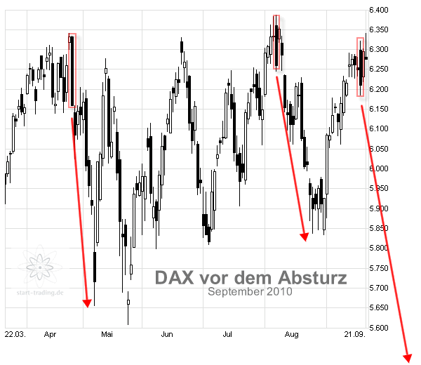 dax-vor-absturz-2010.gif