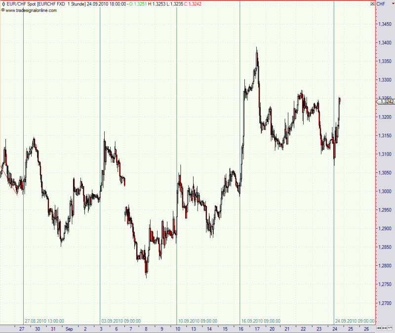 eurchf7.png