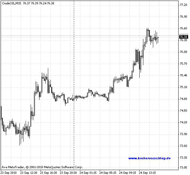 wti-24-2010-h.gif