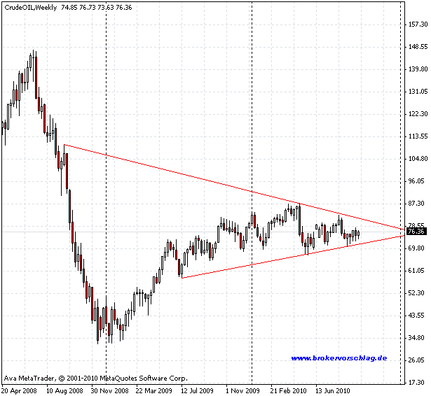 wti-24-2010-s.gif