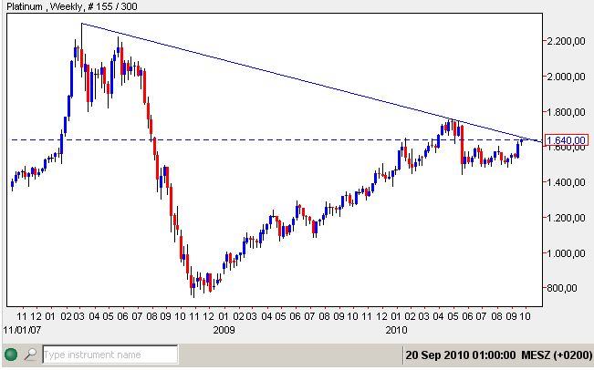 Platin 24-09-2010.jpg