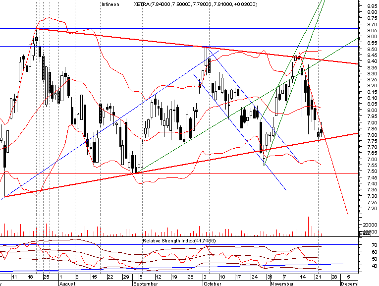 infineon20051123 daily.png