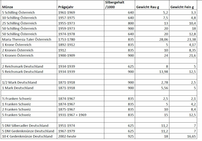 alte_silbermuenzen_523.png