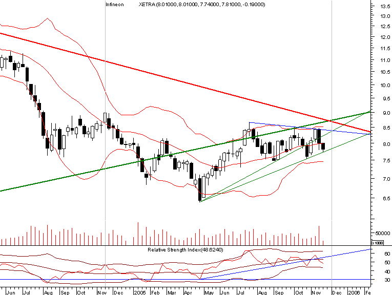 infineon20051123 weekly.png