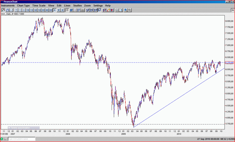 DAX-EOY-Rally2010.GIF