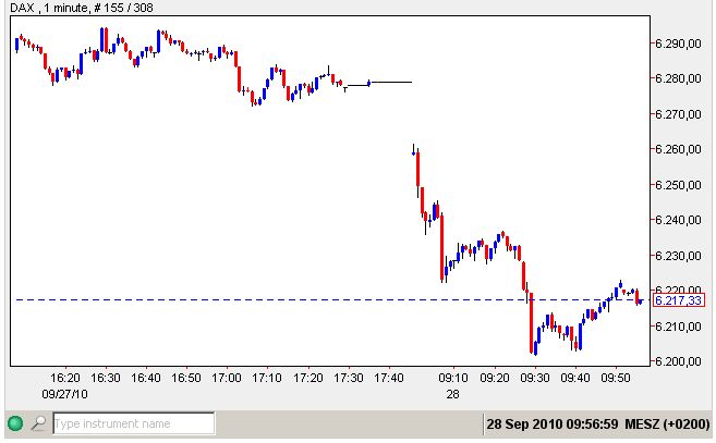 Dax am 28-09-2010 - Nach GfK.jpg