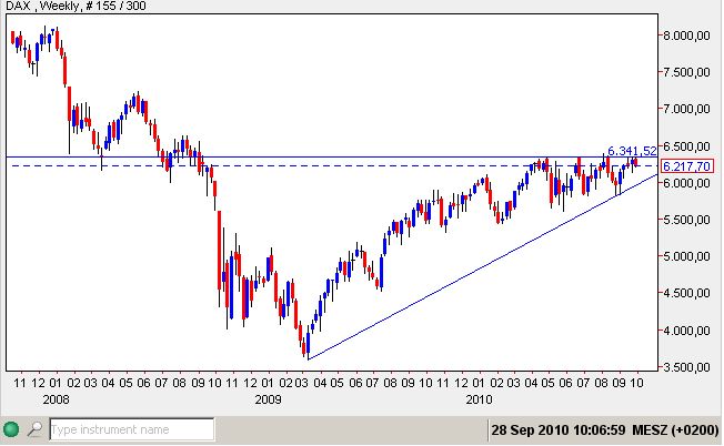 Dax am 28-09-2010.jpg