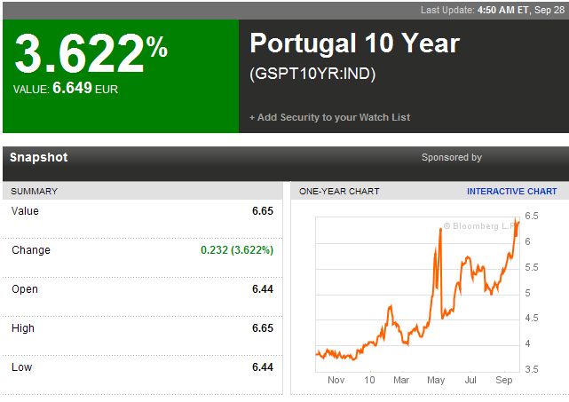 Portugal 10-jährige 28-09-2010.jpg