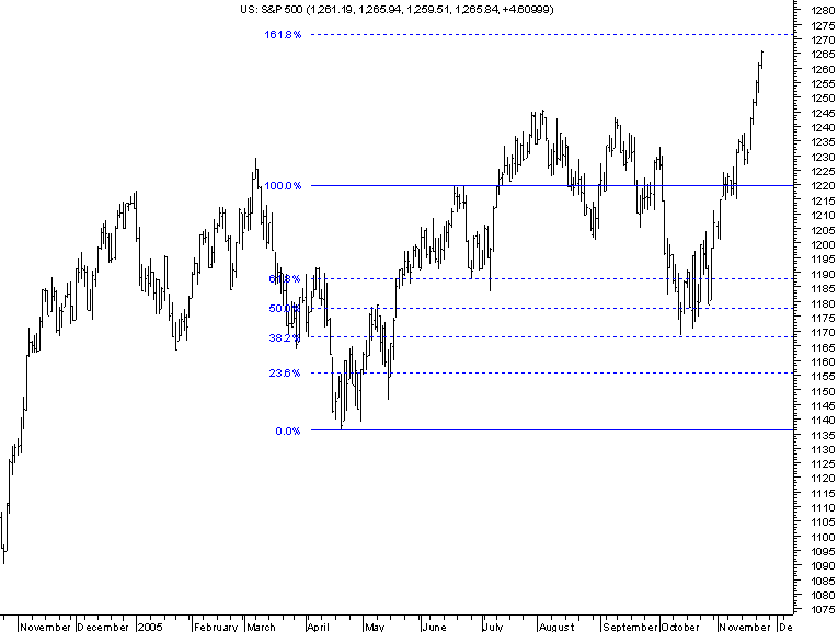 spx20051123 daily.png